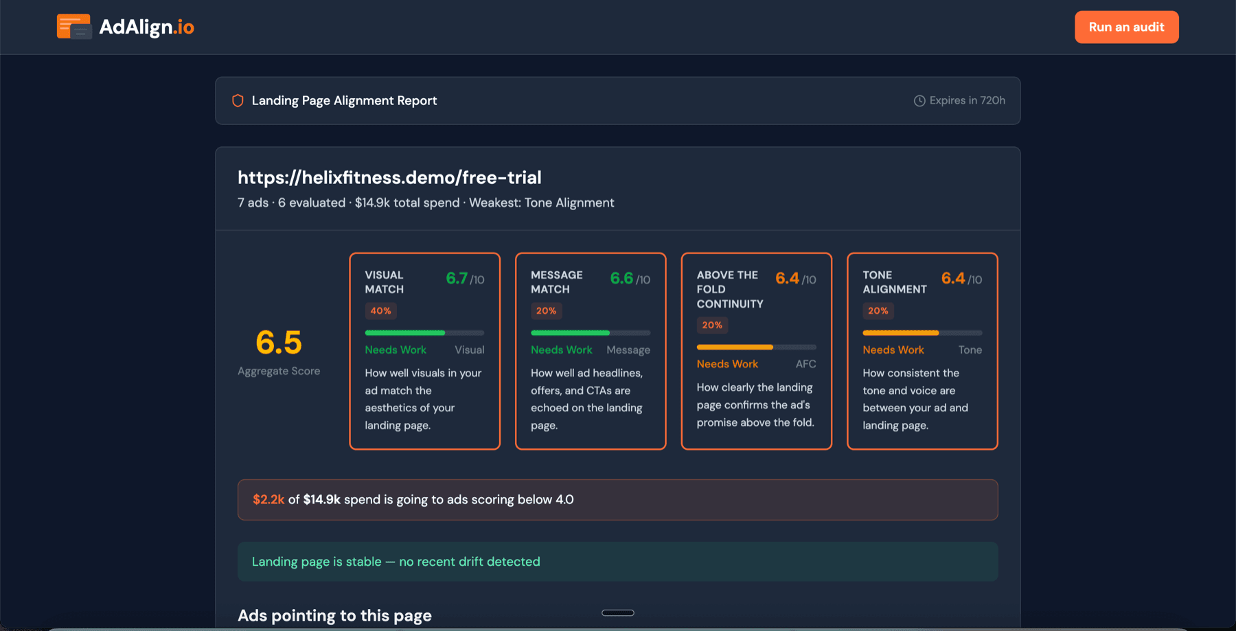 Shareable landing page report listing every ad pointing at the page